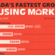A cropped bar chart ranking the various Canada housing markers by percentage price growth between November 2022–2023.