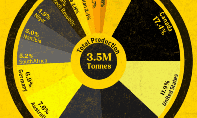 This circle graphic shows uranium production by country from 1945 to 2022.