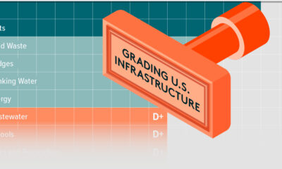 Sharable for US infrastructre grade graphic.