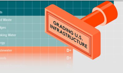Sharable for US infrastructre grade graphic.