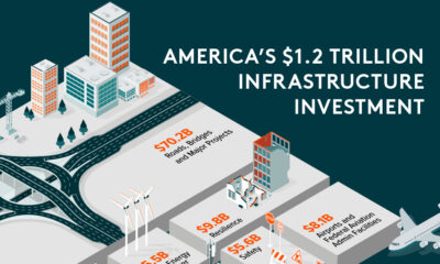 Shareable for U.S. infrastructure investment graphic