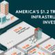 Shareable for U.S. infrastructure investment graphic