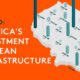 Shareable graphic for US clean infrastructure investment 2021-2023