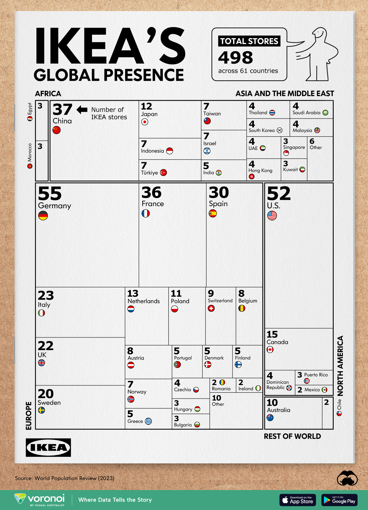 A chart with the number of IKEA stores in each country.