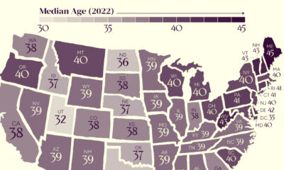 Map of the median age by state in the U.S.
