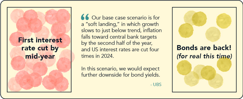 2024 forecast on interest rate cuts by UBS