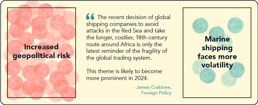 Expert prediction on geopolitics for 2024