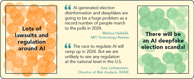 Expert prediction on artificial intelligence (AI) in 2024