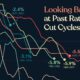 cropped chart of past interest rate cut cycles.