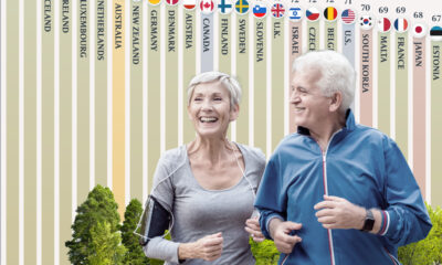 A cropped bar chart with the top 25 countries that are the best places for retirement.