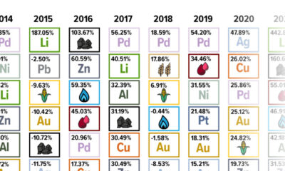The Periodic Table of Commodity Returns (2014-2023)