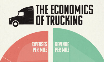This graphic shows how trucking companies make money along with their expenses.