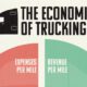 This graphic shows how trucking companies make money along with their expenses.