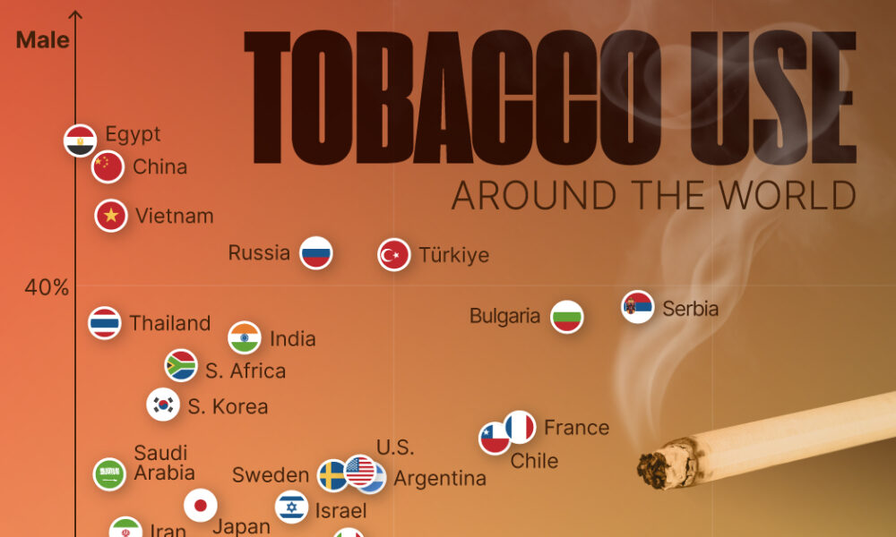 Chart of tobacco use by country and sex in 2022