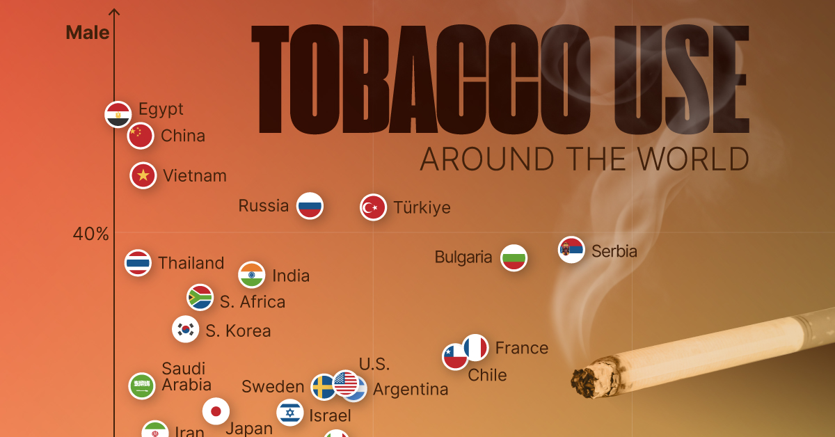 Chart of tobacco use by country and sex in 2022