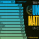 Chart showing trust in United Nations by country