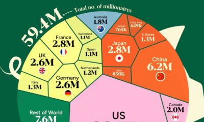 A cropped chart detailing where the wealthiest people live, by country.