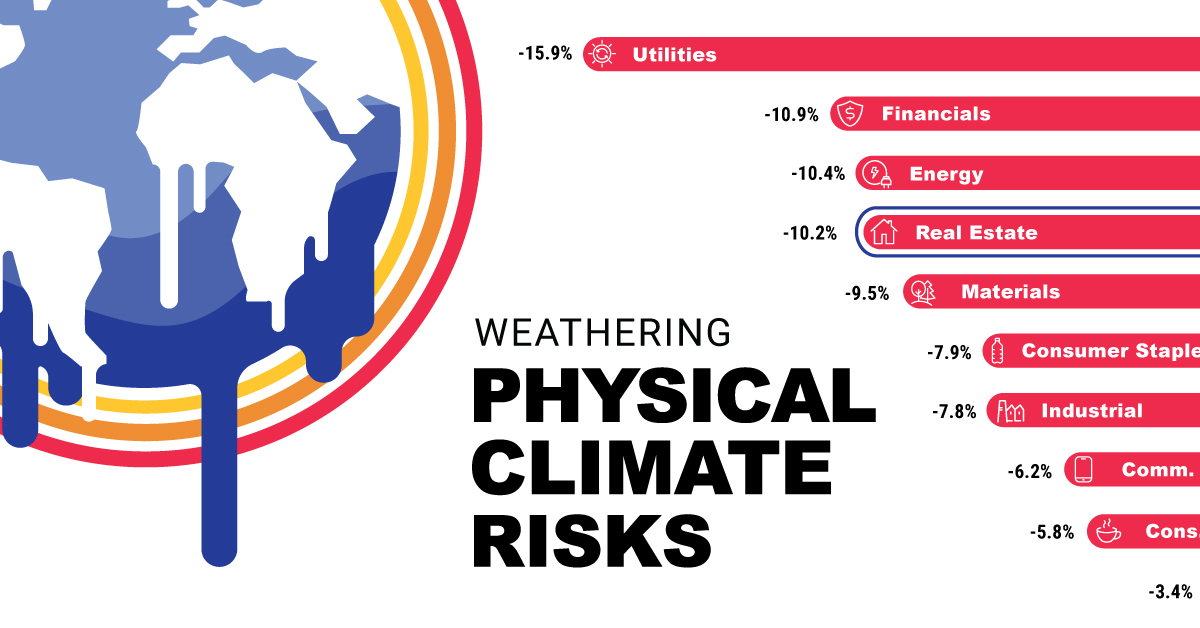 Climate Risks: A Guide to Weathering Physical Hazards