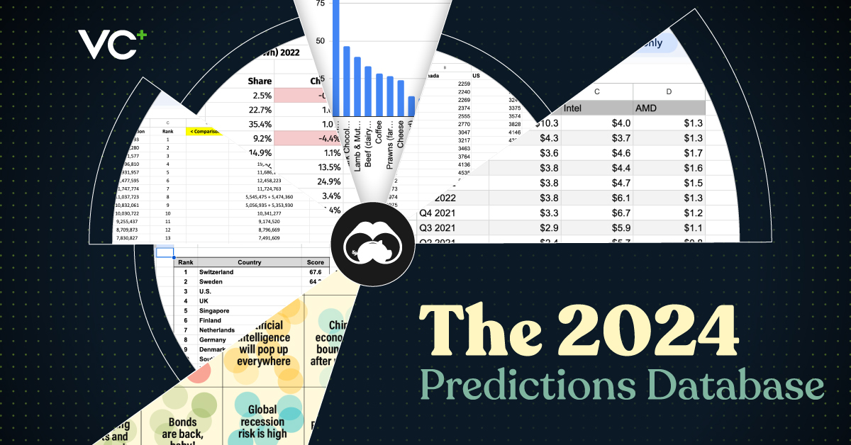 2024 Predictions Database