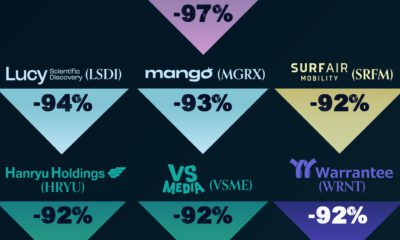 Graphic highlighting the best IPOs in the U.S. market in 2023, based on the percentage return.