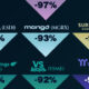 Graphic highlighting the best IPOs in the U.S. market in 2023, based on the percentage return.