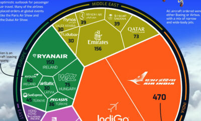 A voronoi graphic that shows the largest commercial jet orders by airlines around the world in 2023.