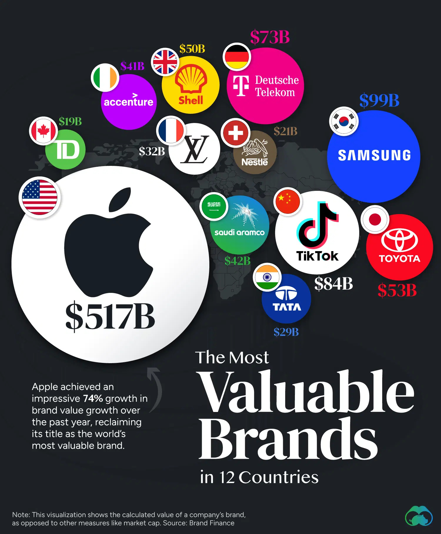 The Most Valuable Brands in 12 Countries