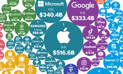 This circle graphic shows the 100 most valuable brands globally in 2024.