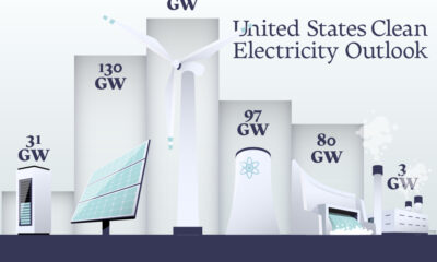 preview image for a bar chart visualizing the projected generation capacity for clean electricity technologies in the United States for 2023 and 2024.