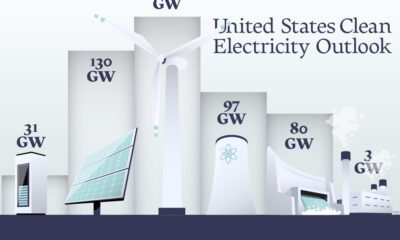 preview image for a bar chart visualizing the projected generation capacity for clean electricity technologies in the United States for 2023 and 2024.