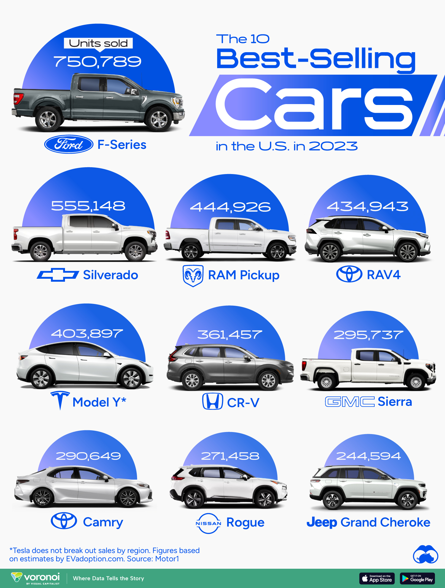 This graphic shows the best selling vehicles in America in 2023.