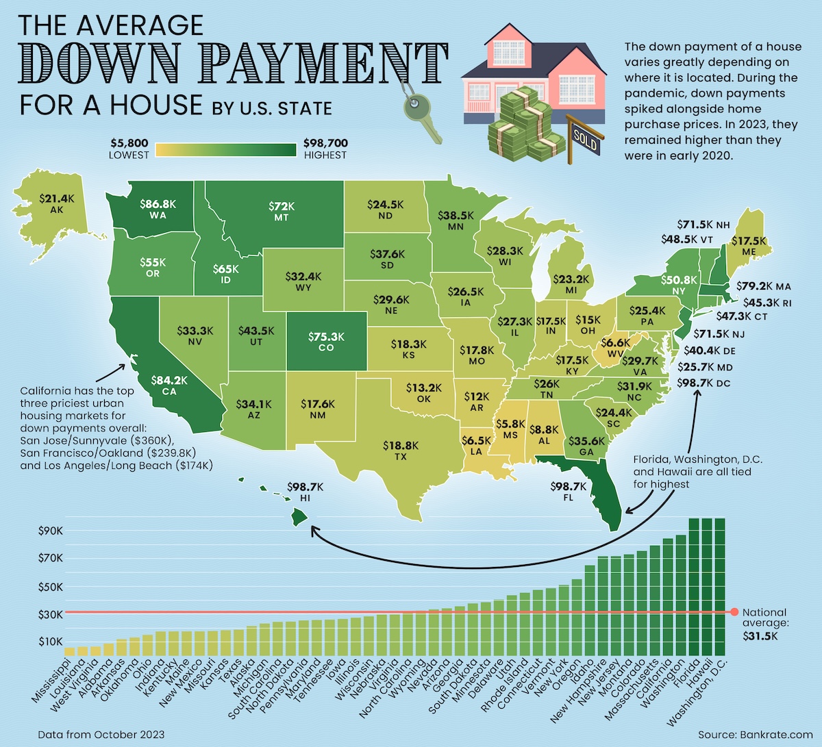 A map with the median down payment on a single-family home in America, by state.