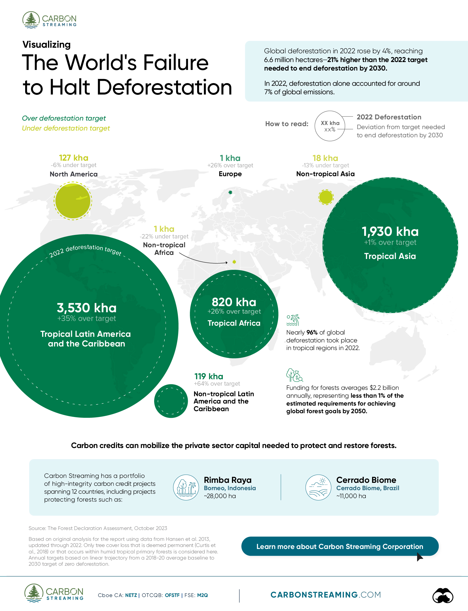 Map Showing How the World Failed to Reduce Deforestation in Certain Regions Around the Globe, Primarily in Tropical Regions.