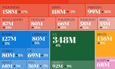 A cropped chart with the 20 largest consumer markets in the world, based on 2030 projections from World Data Lab.