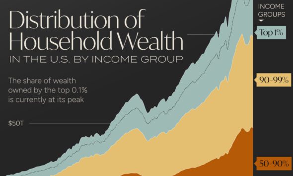 Urgent The Shocking Story Behind The Distribution Of Wealth In America Graph - 3xcnfe6