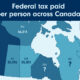 A Canadian map of federal tax paid per capita with the values for BC, Alberta, NWT, Ontario and Quebec as question marks