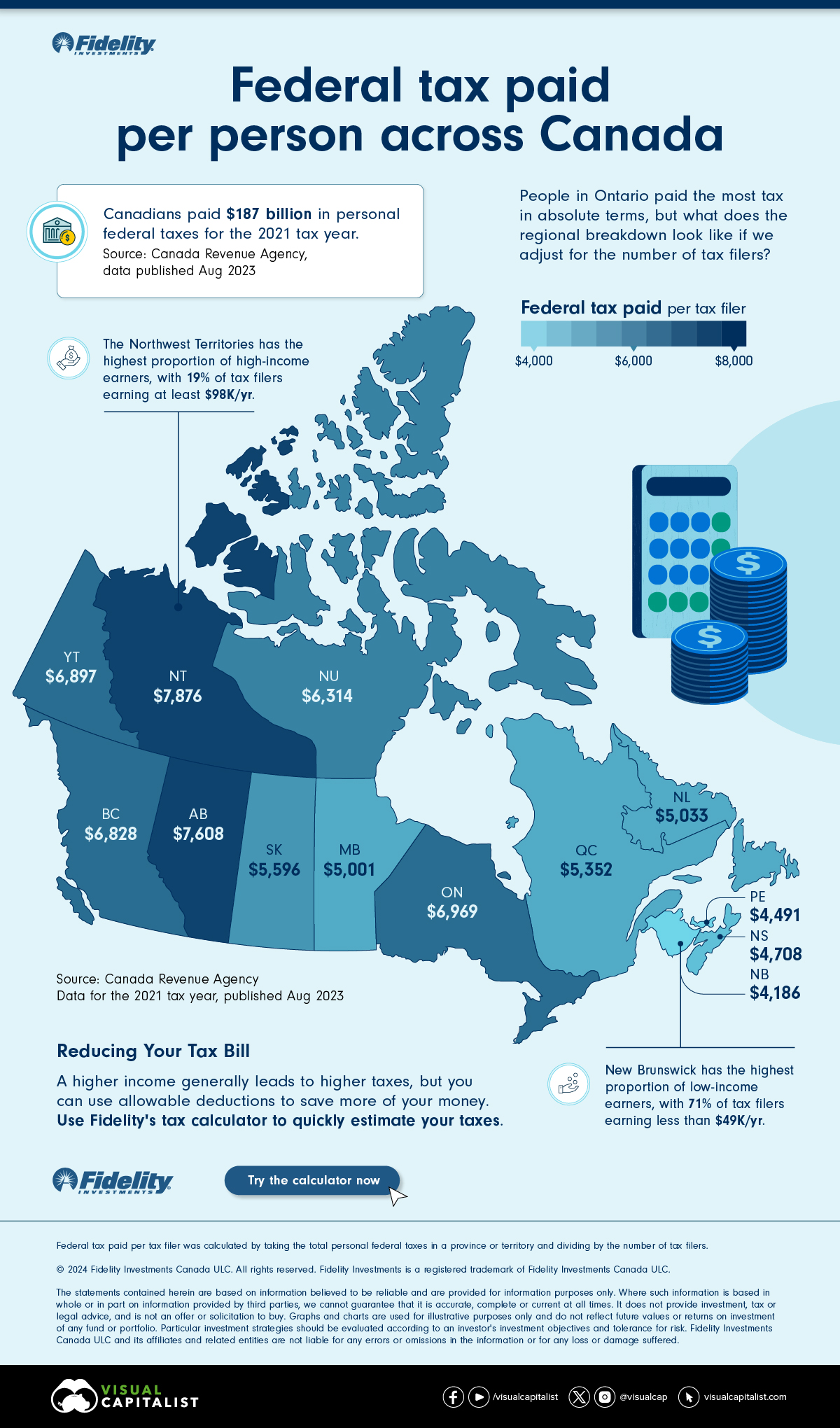 A Canadian map of federal tax paid per capita showing that Northwest Territories is the highest and New Brunswick is the lowest.