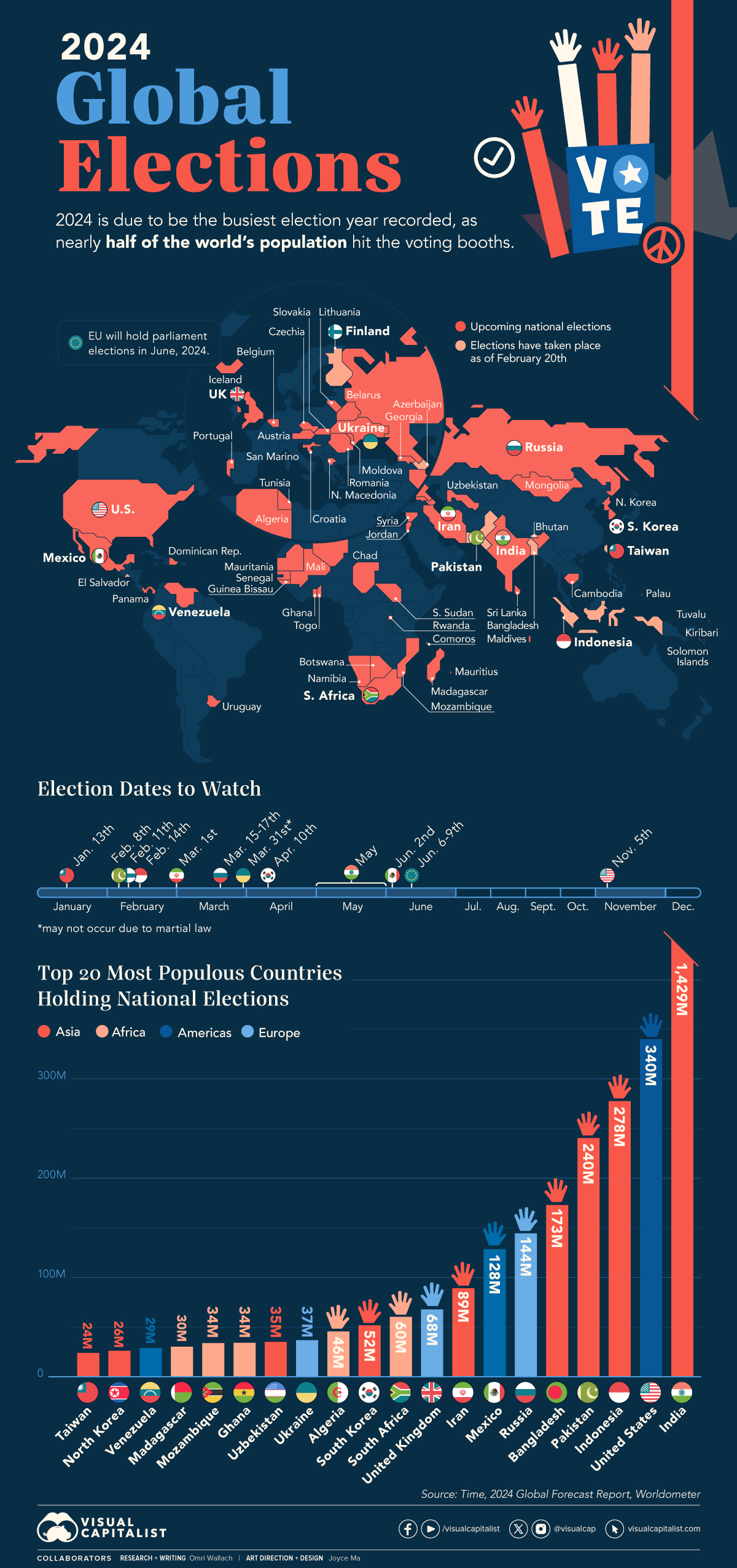 2024 global elections map