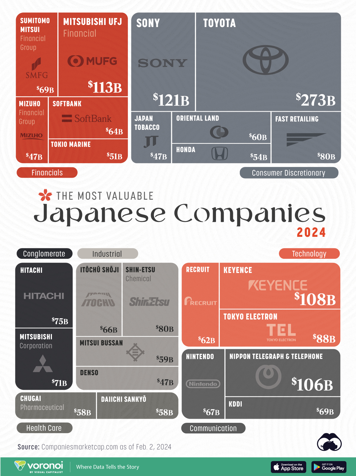 Graphic showing Japan’s 25 largest corporations.