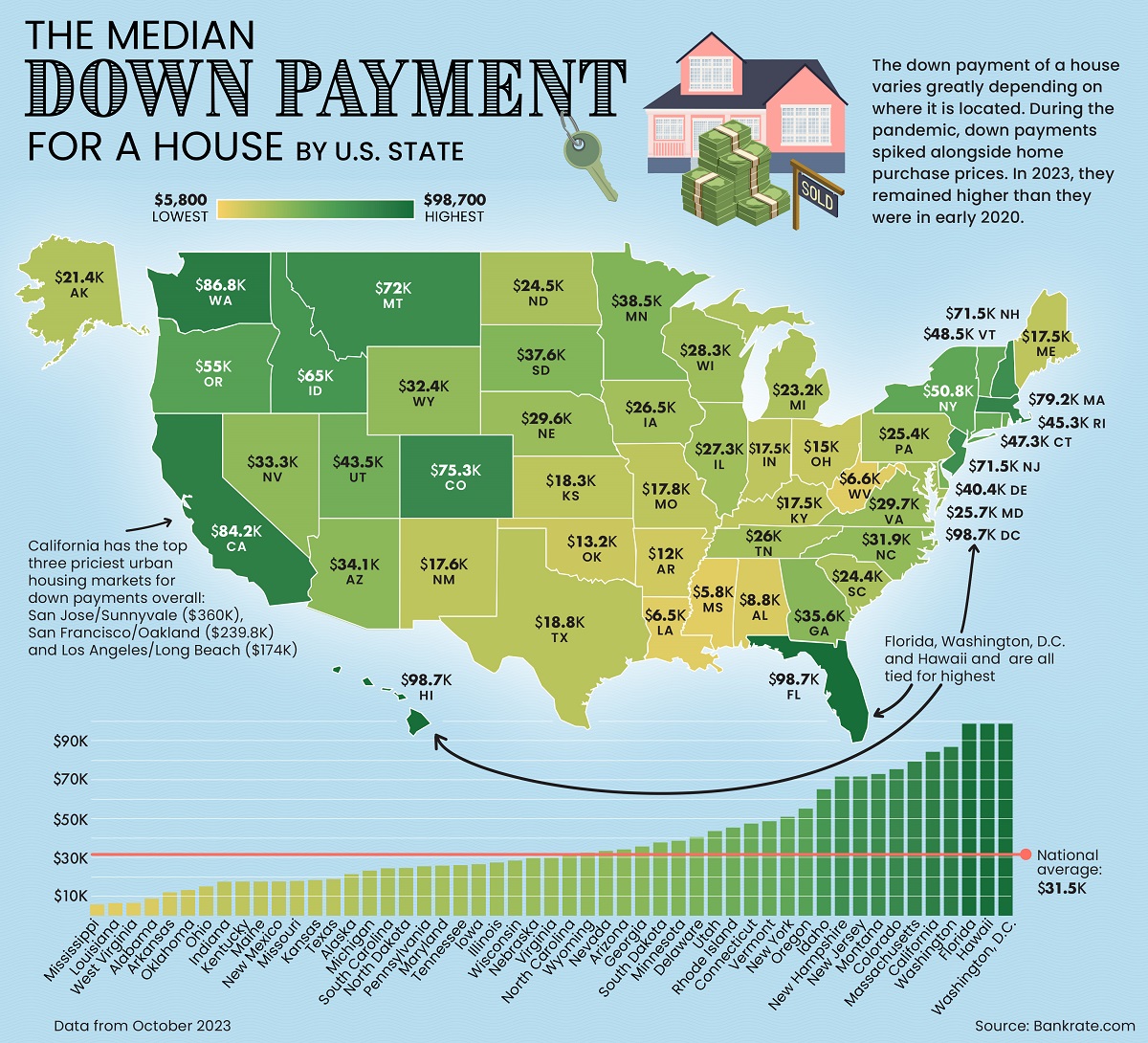 A map with the median down payment on a single-family home in America, by state.