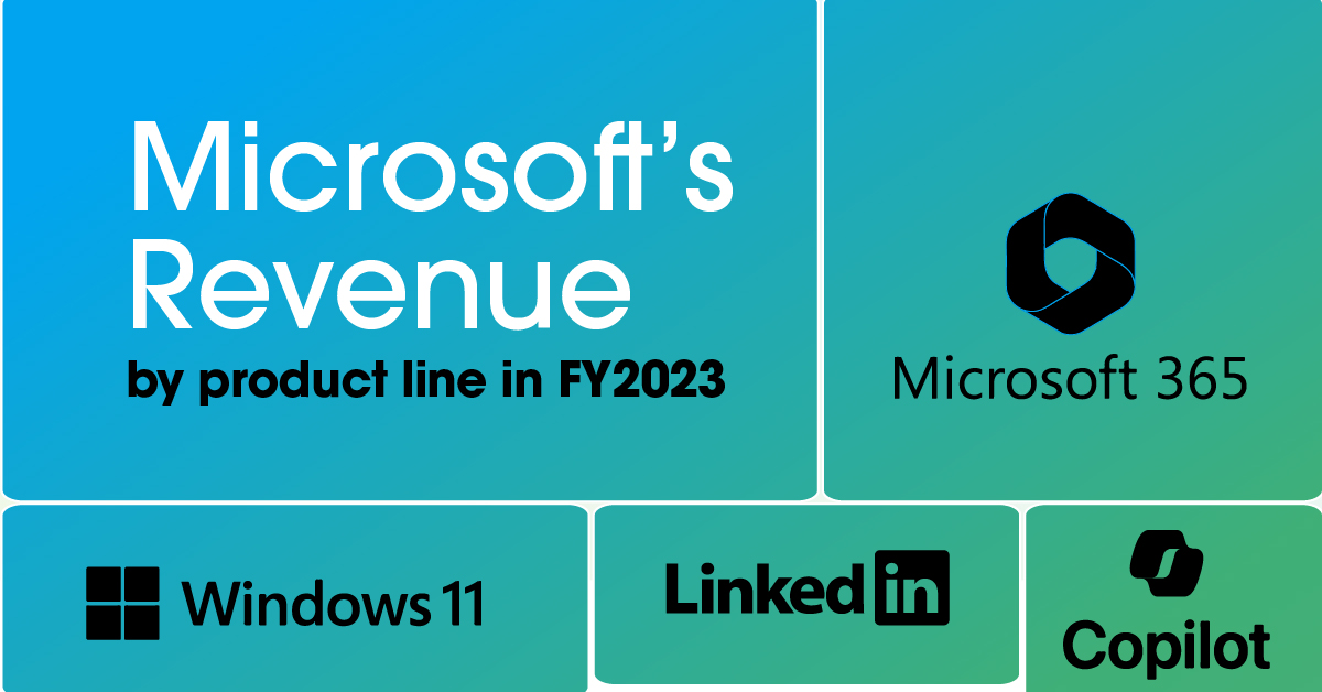 Visualizing Microsoft’s Revenue, by Product Line