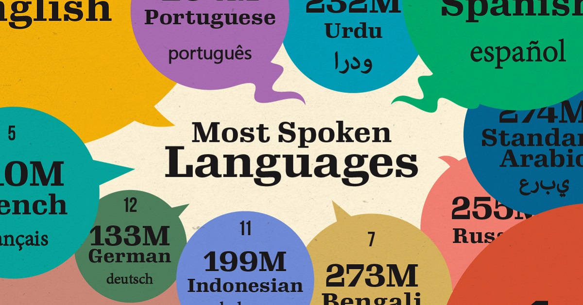 top languages spoken in the world