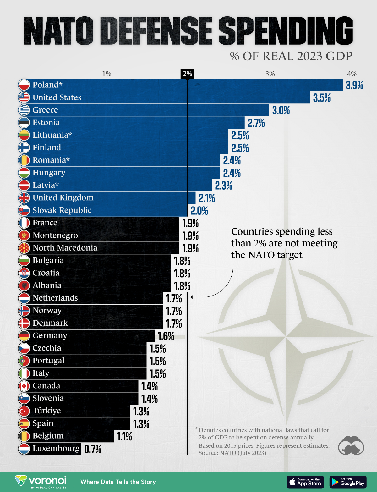 Nato-Defense-Spending_Percentage_Site.jp