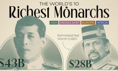 A cropped chart with the names and estimated net worth of the world's richest monarchs.