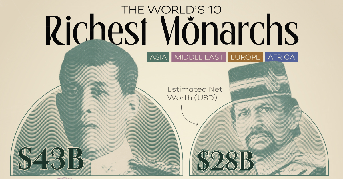 Who are the World’s Richest Monarchs?