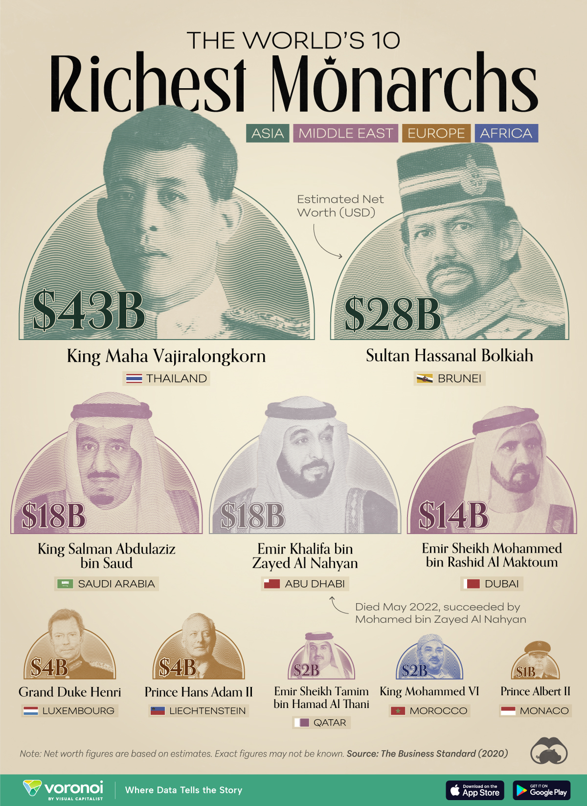 A chart with the names and estimated net worth of the world's richest monarchs.