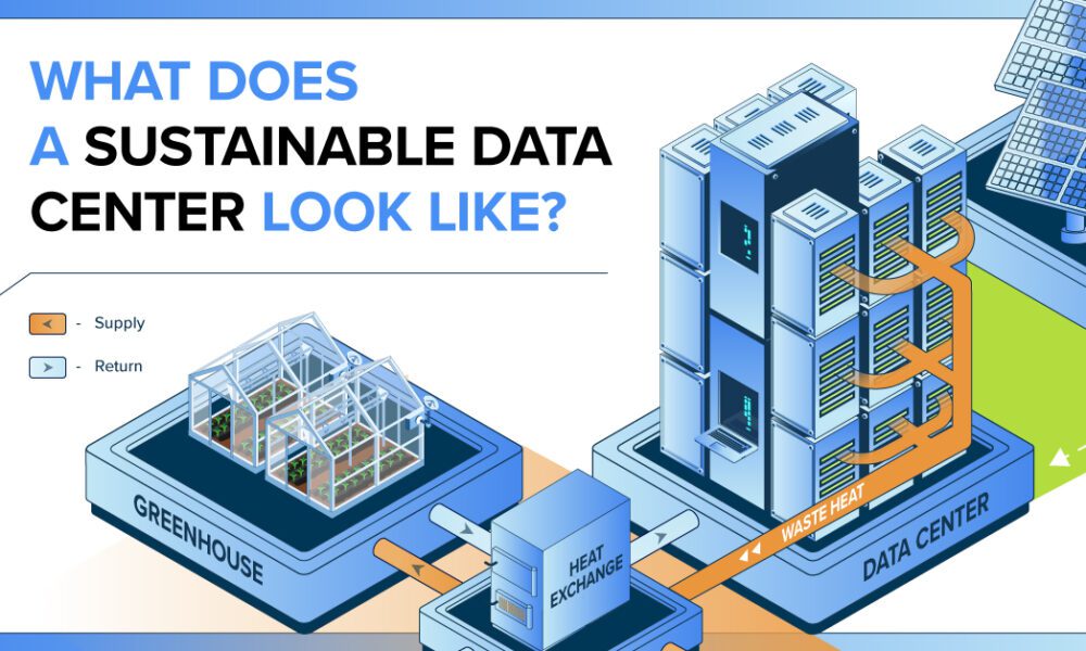 What Does a Sustainable Data Center Look Like?