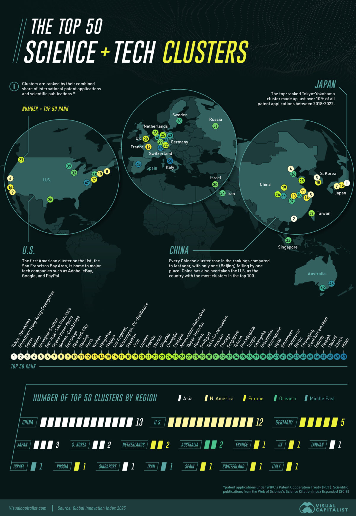 Mapped: The World's Top 50 Science and Technology Hubs