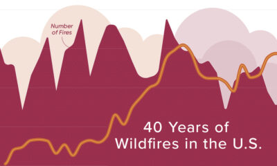 carbon_streaming_wildfires_shareable