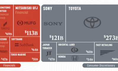 Graphic showing Japan’s 25 largest corporations.